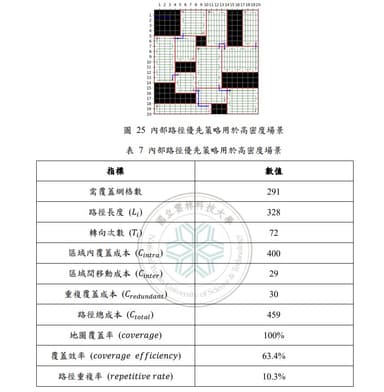 服務型機器人之全覆蓋路徑規劃