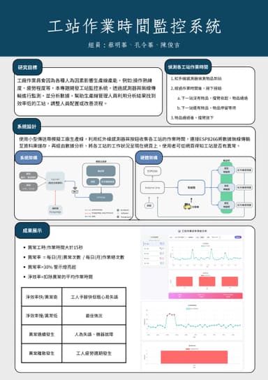 工站作業時間監控系統